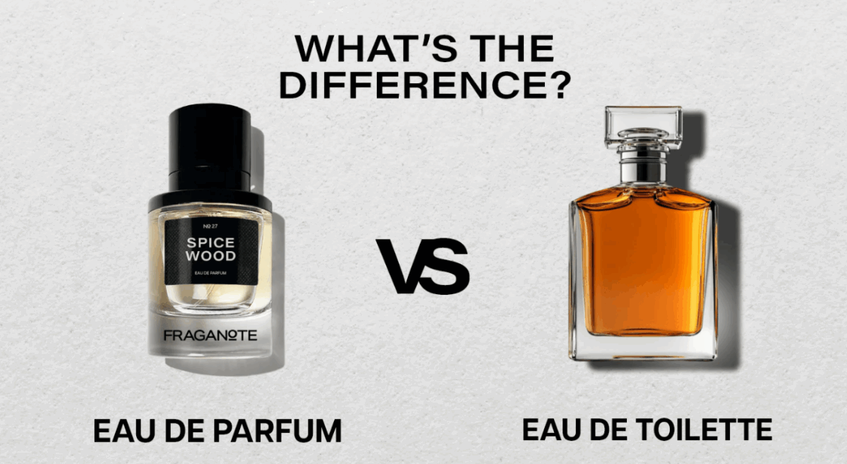 Difference Between Eau De Toilette And Aftershave